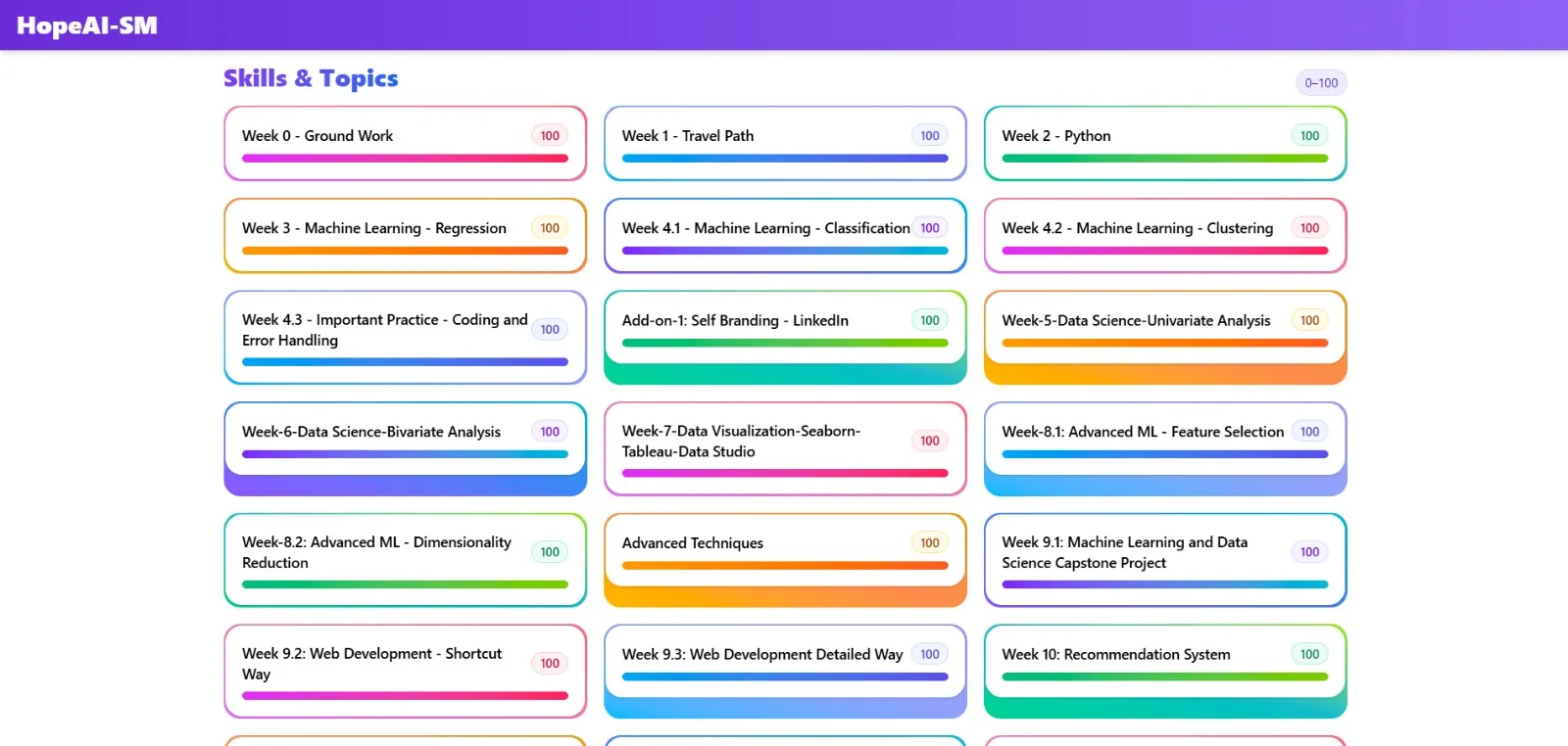 Hope AI learner skills and topics portfolio