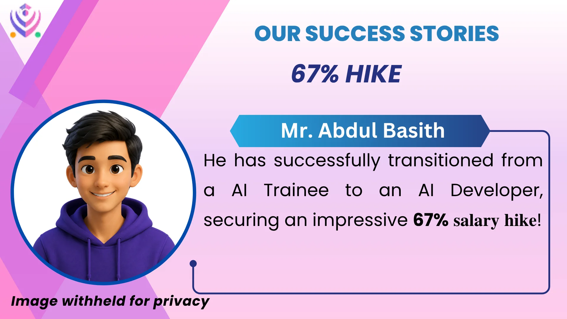 Mr. Abdul Basith