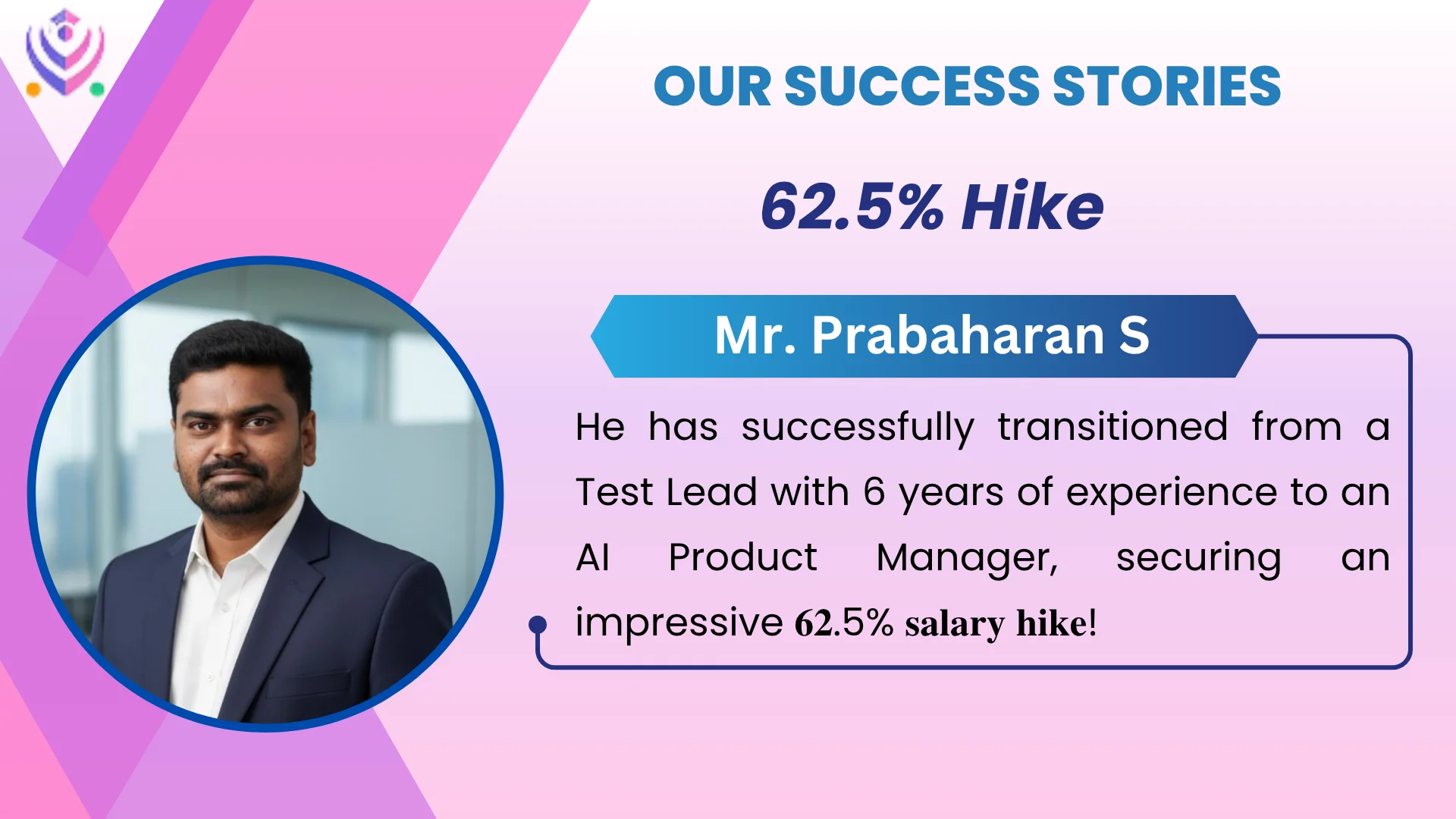 Mr. Prabaharan S