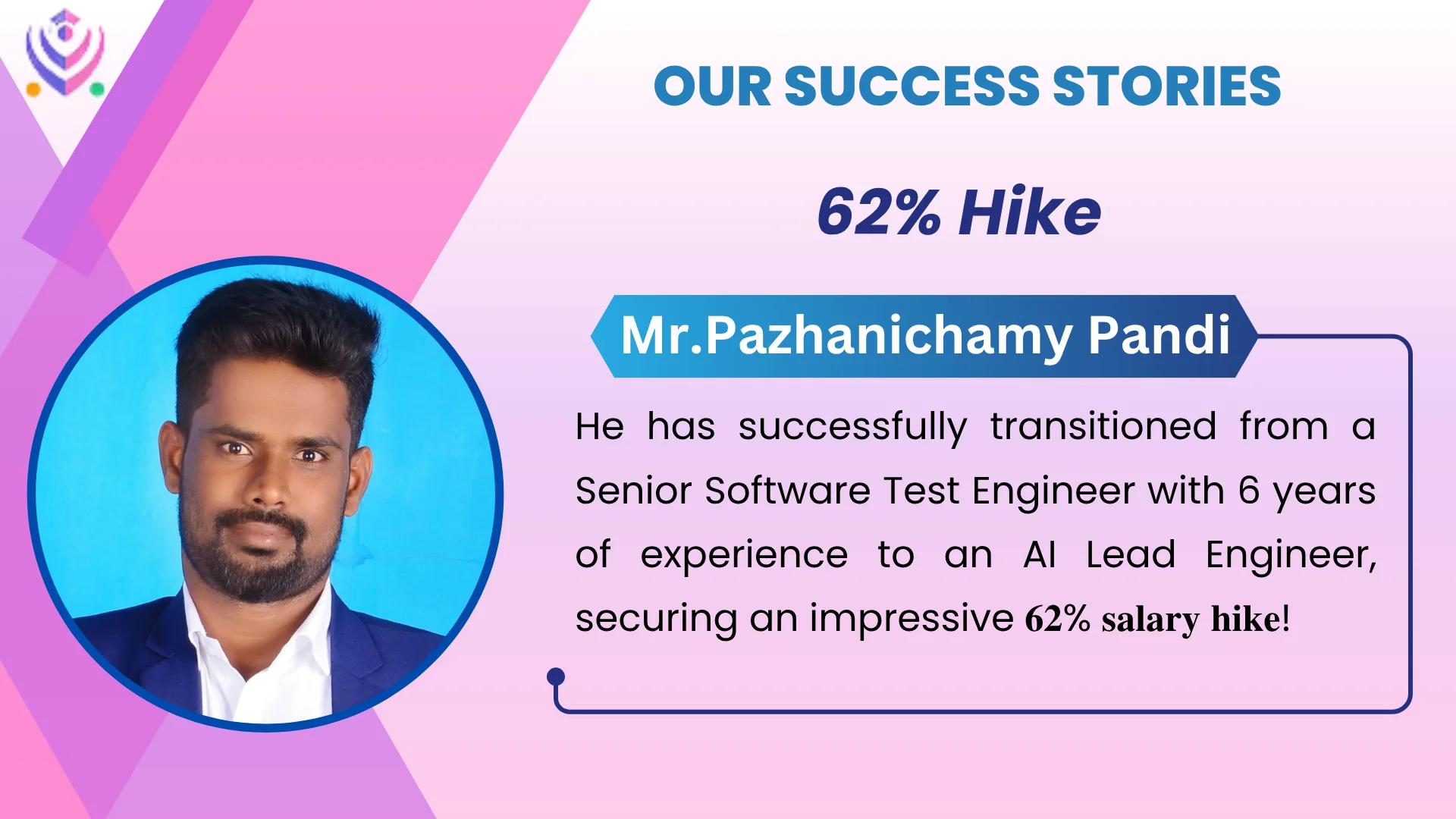 Mr. Pazhanichamy Pandi