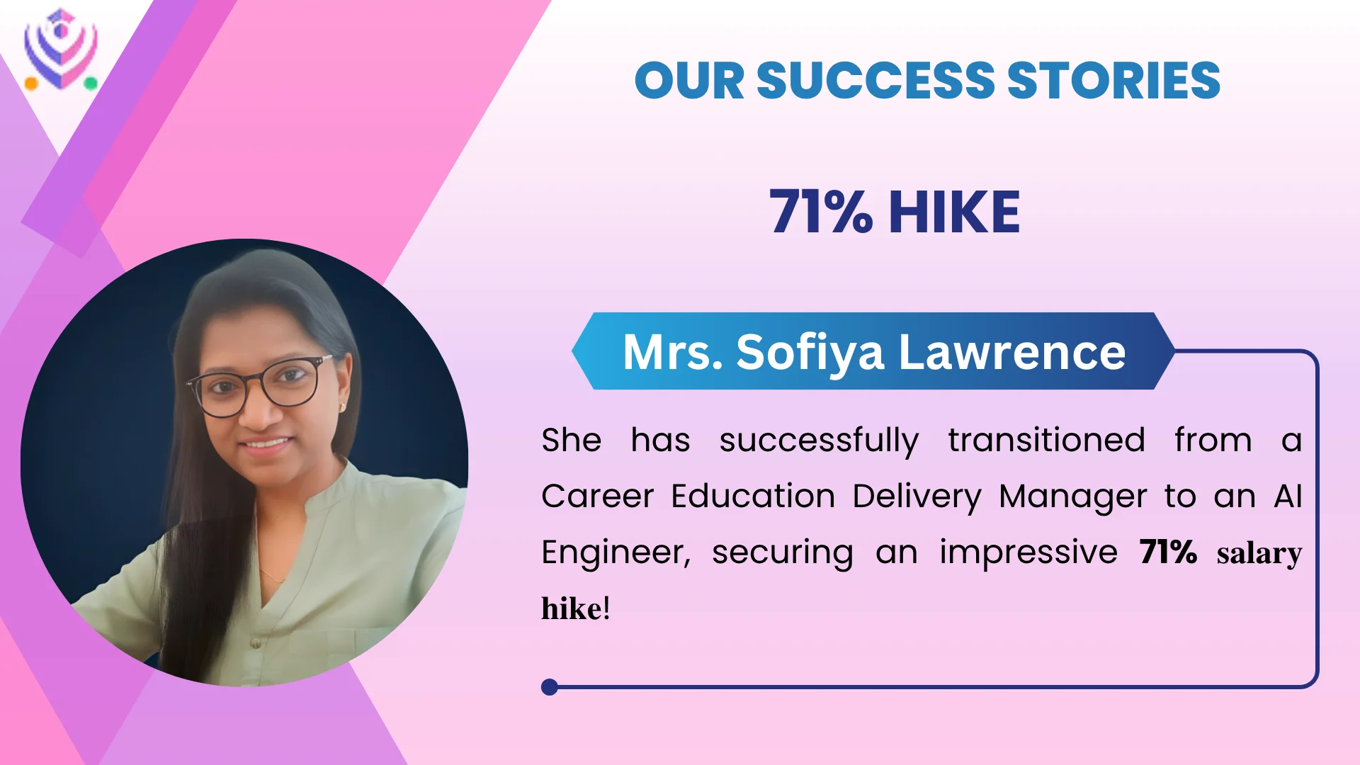 Mrs. Sofiya Lawrence