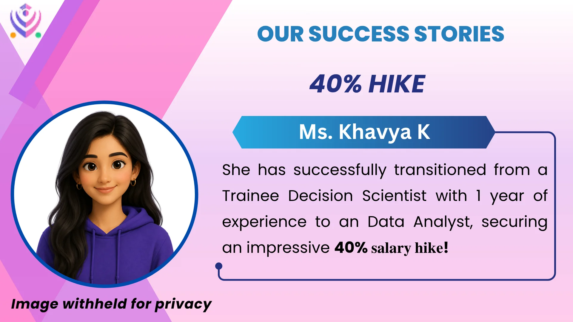 Ms. Khavya K