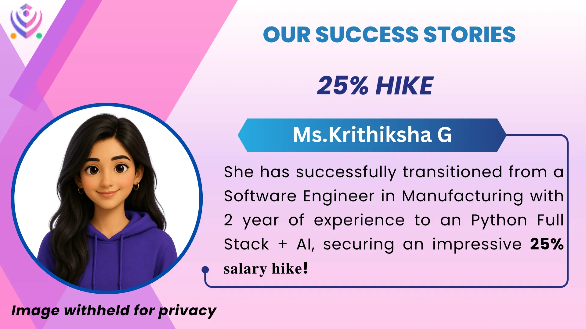 Ms. Krithiksha G