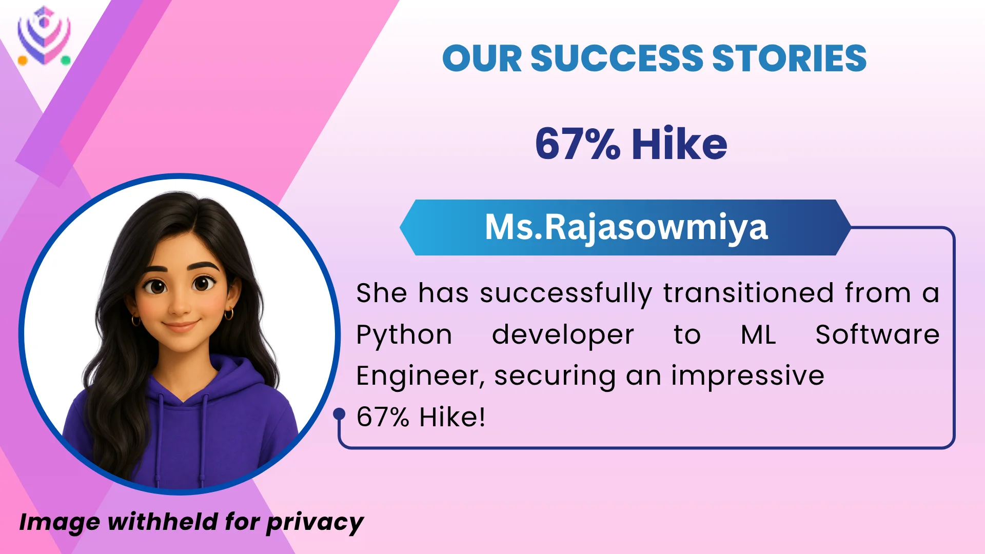 Ms. Rajasowmiya